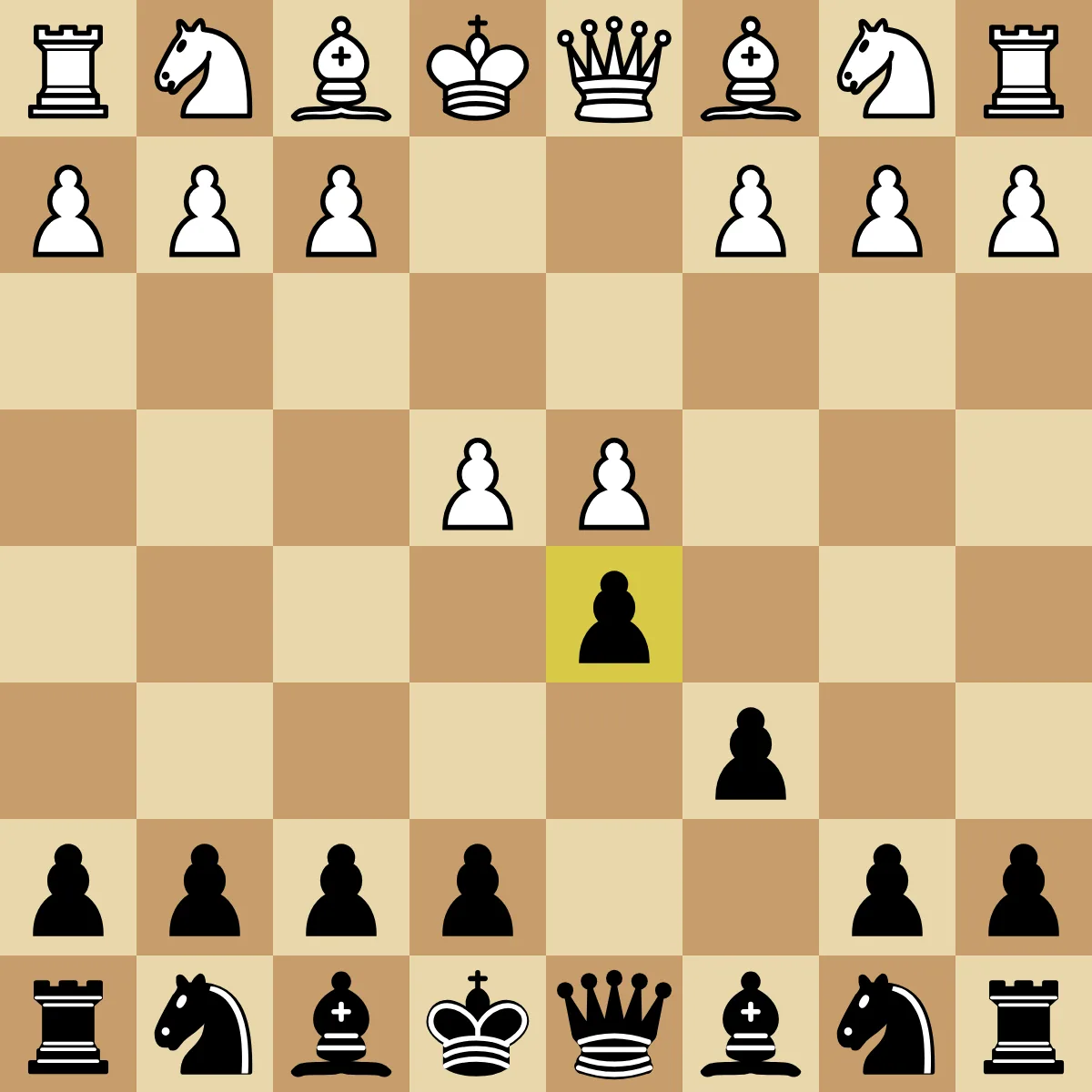 A chess board after 1.e4 c6 2.d4 d5 in the Caro-Kann Defense
