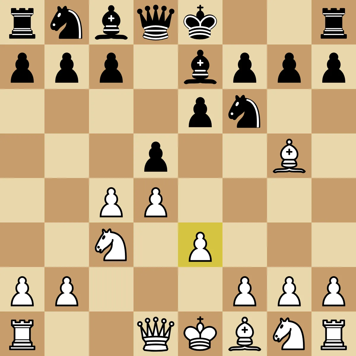 A chess board after 1.d4 d5 2.c4 e6 3.Nc3 Nf6 4.Bg5 Be7 5.e3