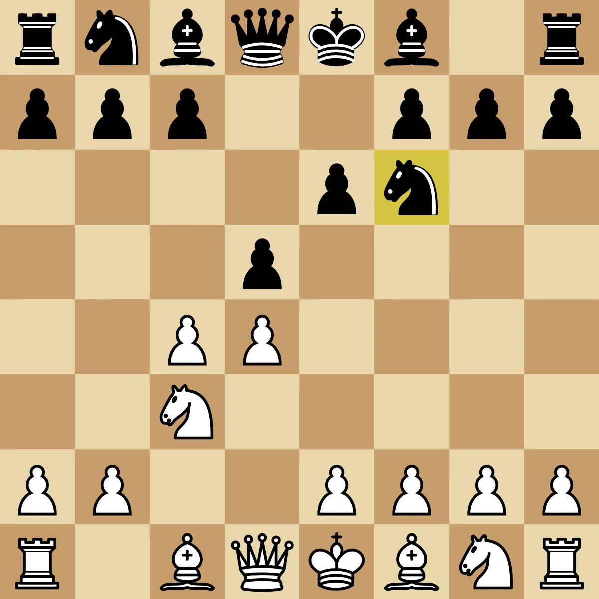 A chess board after 1.d4 d5 2.c4 e6 3.Nc3 Nf6