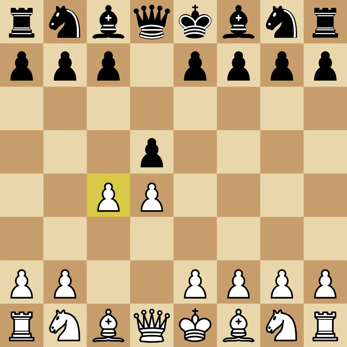 A chess board after 1.d4 d5 2.c4 in the Queen's Gambit